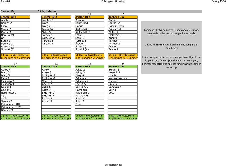 Tertnes 2 Stord 3 (A) Stord (A) Åsane Stord 4 (A) Stord 2 (A) Åsane 2 11 lag - aktivitetsserie 9 lag - aktivitetsserie 11 lag - aktivitetsserie 11 lag - aktivitetsserie 8 spillrunder à 2 kamper 8