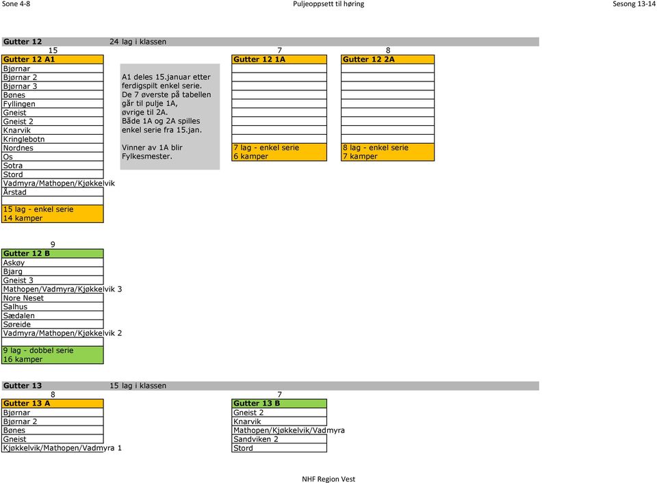 Kringlebotn Nordnes Vinner av 1A blir 7 lag - enkel serie 8 lag - enkel serie Os Fylkesmester.