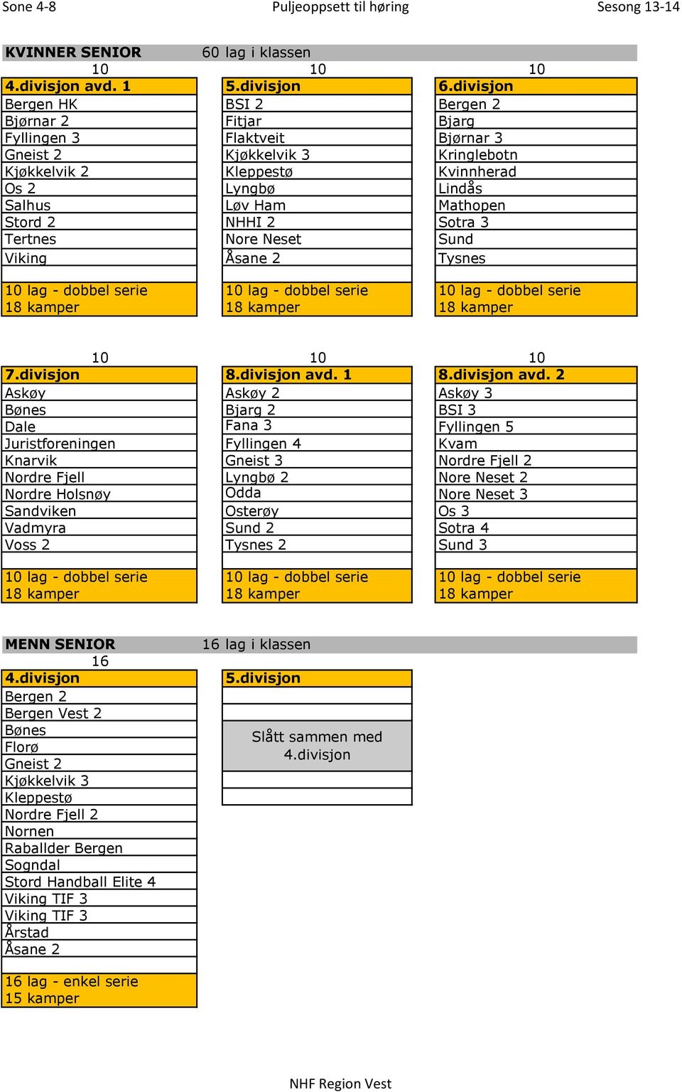 Stord 2 NHHI 2 Sotra 3 Tertnes Nore Neset Sund Viking Åsane 2 Tysnes 10 lag - dobbel serie 10 lag - dobbel serie 10 lag - dobbel serie 18 kamper 18 kamper 18 kamper 10 10 10 7.divisjon 8.divisjon avd.