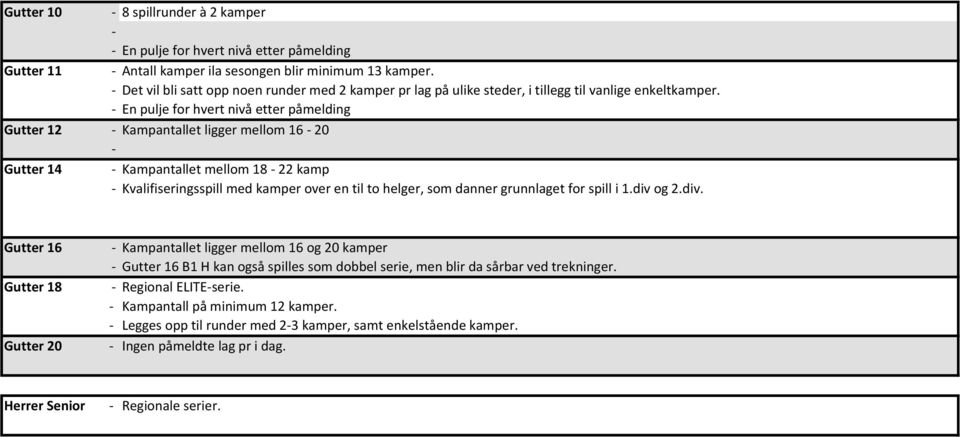 - En pulje for hvert nivå etter påmelding Gutter 12 - Kampantallet ligger mellom 16-20 - Gutter 14 - Kampantallet mellom 18-22 kamp - Kvalifiseringsspill med kamper over en til to helger, som danner