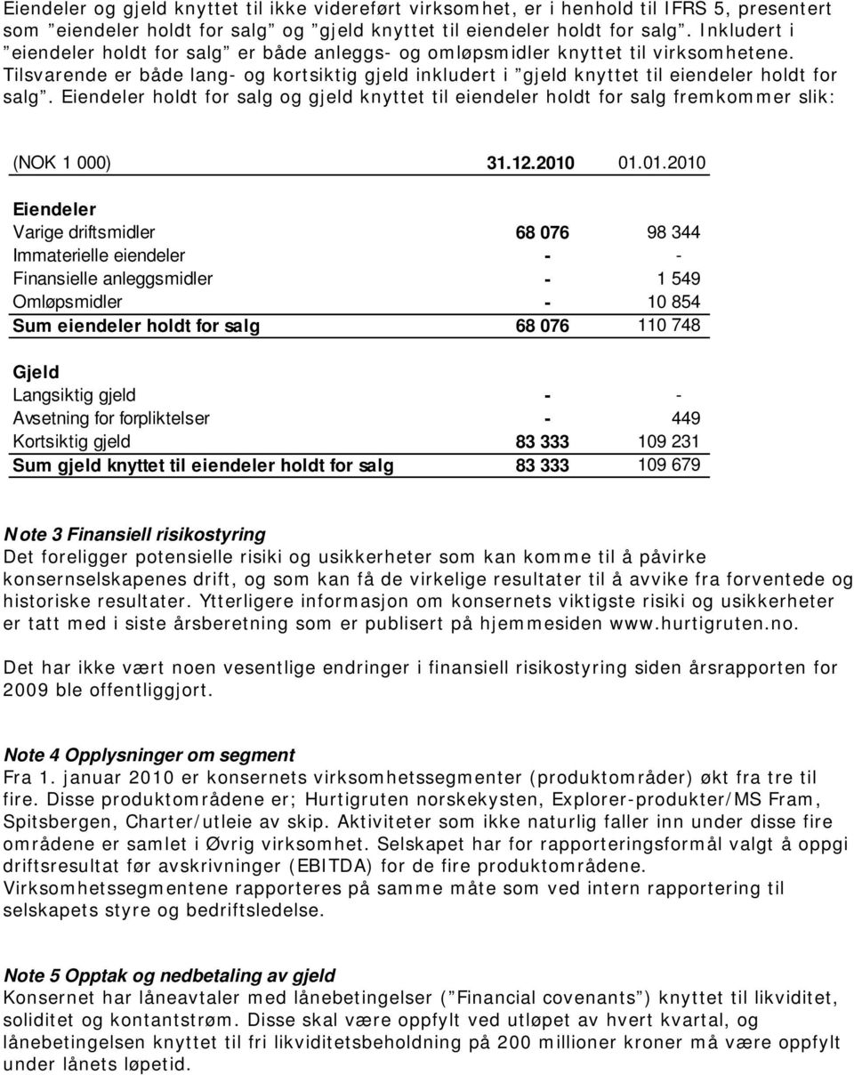 Eiendeler holdt for salg og gjeld knyttet til eiendeler holdt for salg fremkommer slik: (NOK 1 000) 31.12.2010