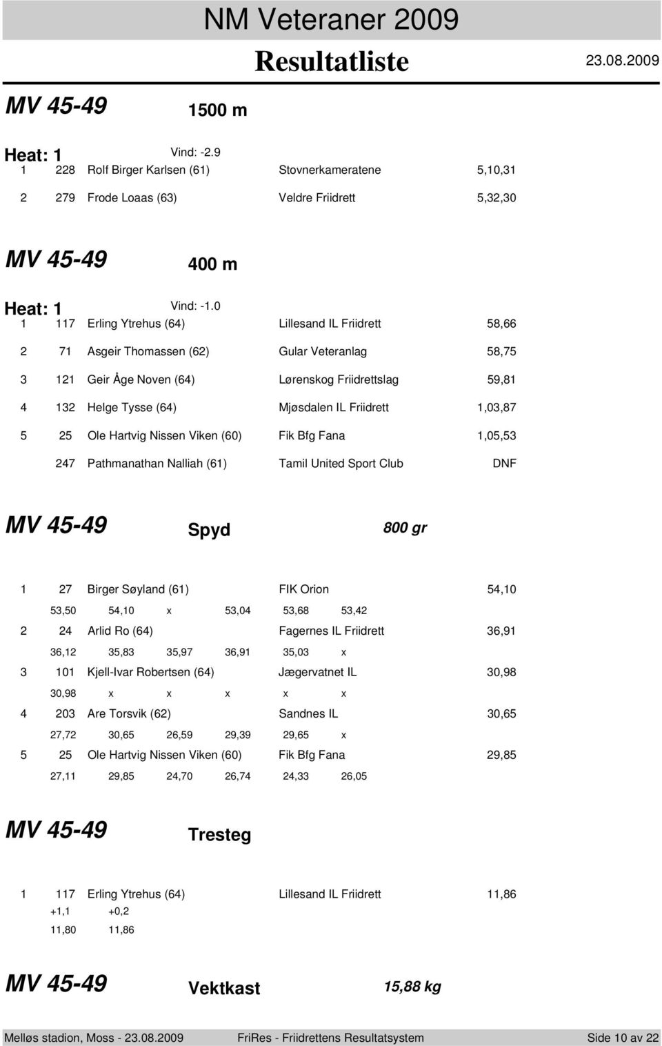 Hartvig Nissen Viken (60) Fik Bfg Fana,05,5 7 Pathmanathan Nalliah (6) Tamil United Sport Club DNF MV 5-9 Spyd 800 gr 5 7 Birger Søyland (6) FIK Orion 5,0 5,50 5,0 x 5,0 5,68 5, Arlid Ro (6) Fagernes