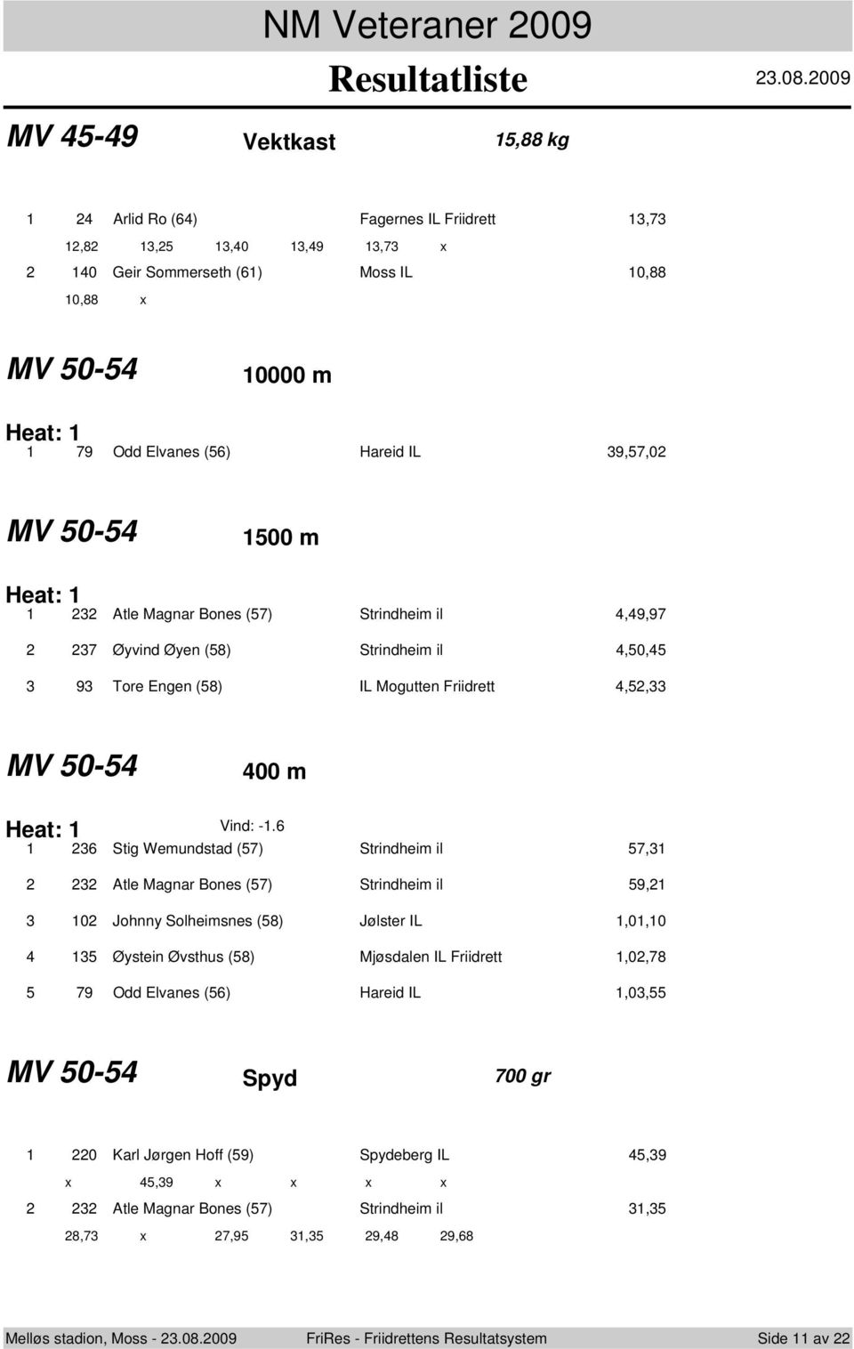 Atle Magnar Bones (57) Strindheim il,9,97 7 Øyvind Øyen (58) Strindheim il,50,5 9 Tore Engen (58) IL Mogutten Friidrett,5, MV 50-5 00 m Heat: Vind: -.