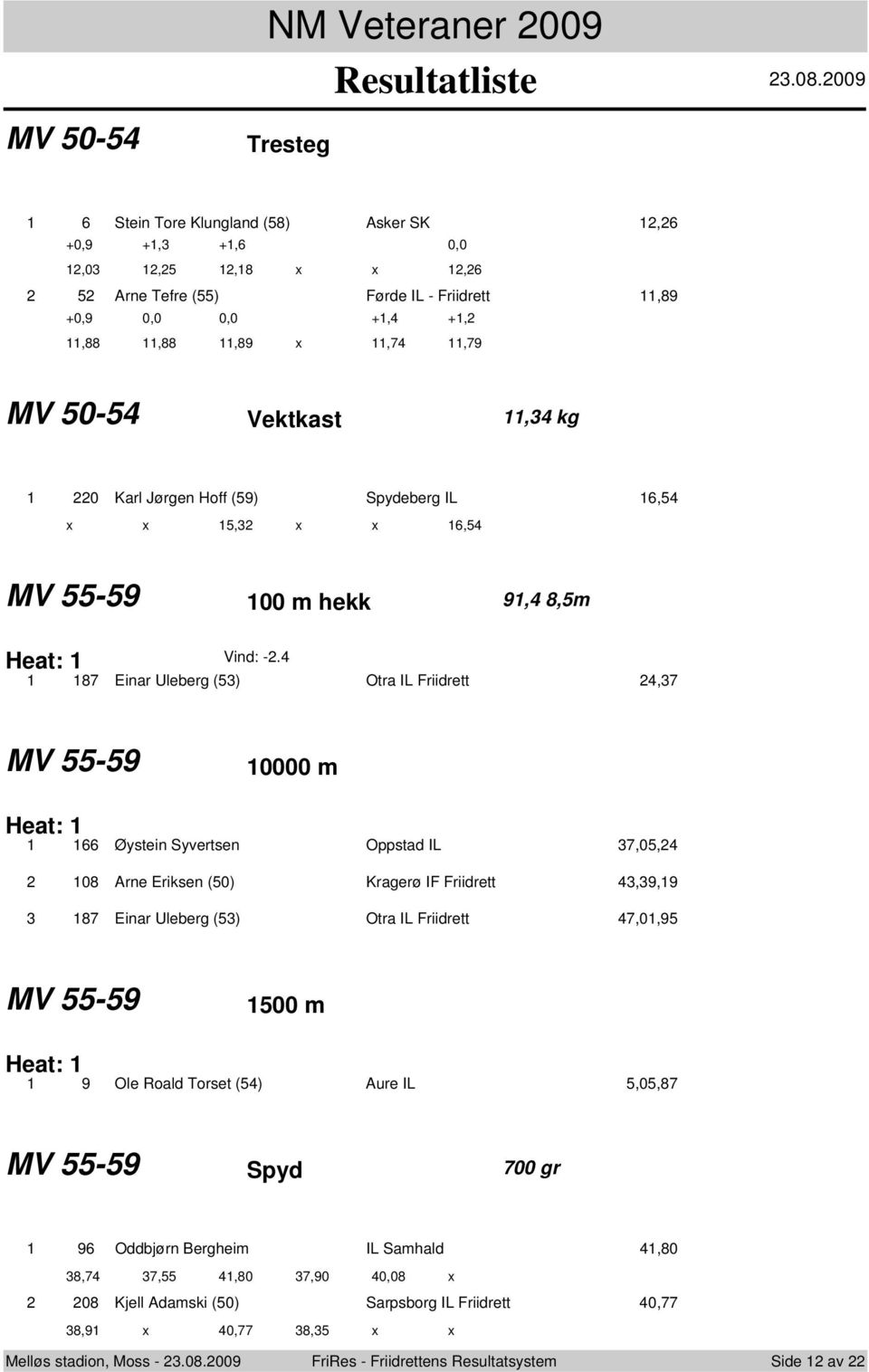 Spydeberg IL 6,5 x x 5, x x 6,5 MV 55-59 00 m hekk 9, 8,5m Heat: Vind: -.