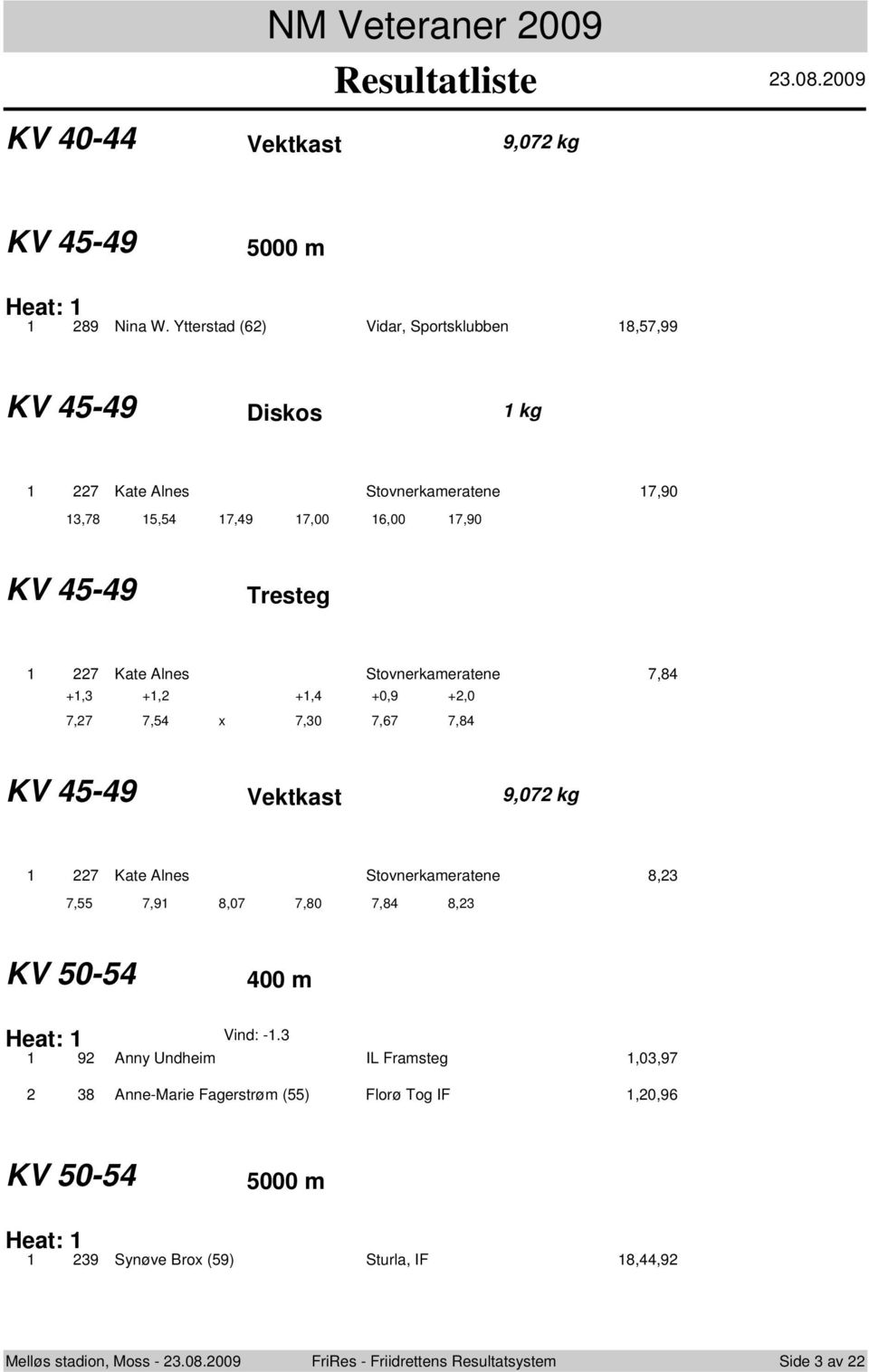 Stovnerkameratene 7,8 +, +, +, +0,9 +,0 7,7 7,5 x 7,0 7,67 7,8 KV 5-9 Vektkast 9,07 kg 7 Kate Alnes Stovnerkameratene 8, 7,55 7,9 8,07 7,80 7,8 8, KV 50-5