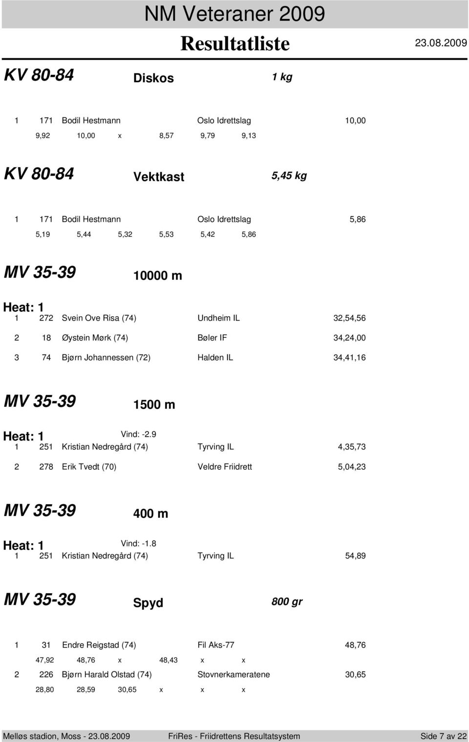 Heat: 7 Svein Ove Risa (7) Undheim IL,5,56 8 Øystein Mørk (7) Bøler IF,,00 7 Bjørn Johannessen (7) Halden IL,,6 MV 5-9 500 m Heat: Vind: -.