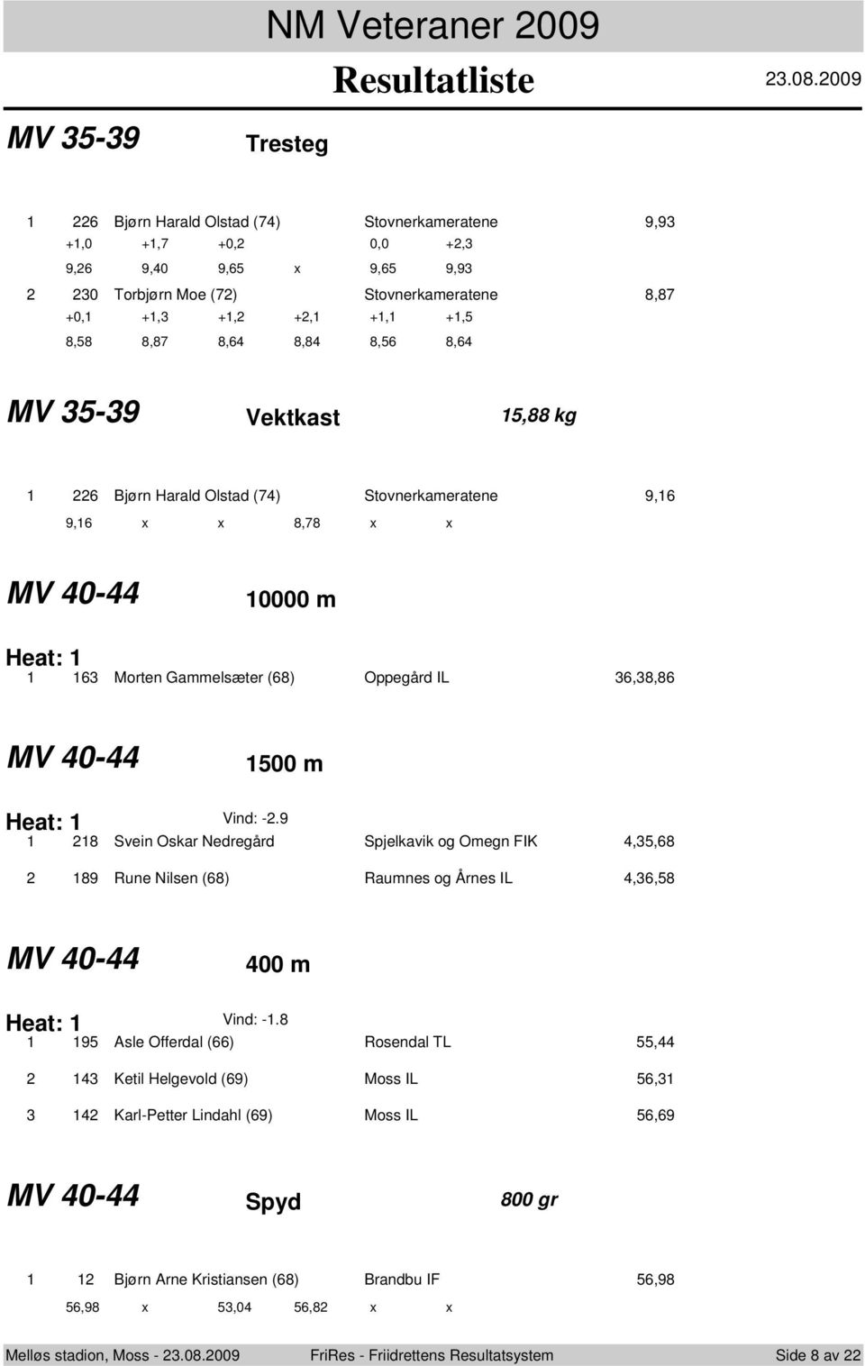 5,88 kg 6 Bjørn Harald Olstad (7) Stovnerkameratene 9,6 9,6 x x 8,78 x x MV 0-0000 m Heat: 6 Morten Gammelsæter (68) Oppegård IL 6,8,86 MV 0-500 m Heat: Vind: -.