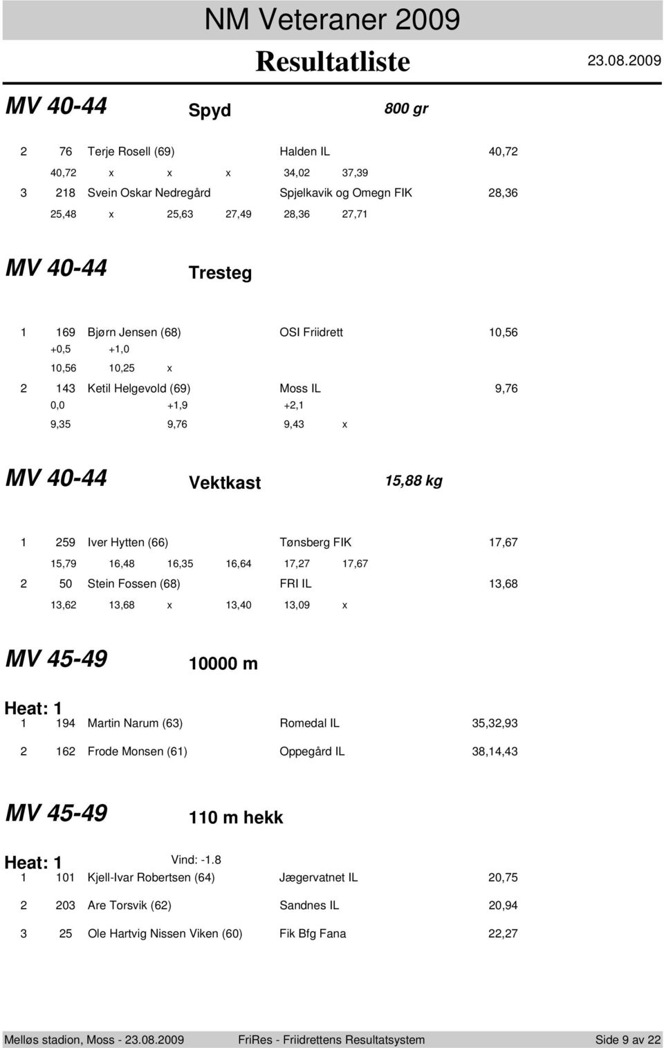 0,56 +0,5 +,0 0,56 0,5 x Ketil Helgevold (69) Moss IL 9,76 0,0 +,9 +, 9,5 9,76 9, x MV 0- Vektkast 5,88 kg 59 Iver Hytten (66) Tønsberg FIK 7,67 5,79 6,8 6,5 6,6 7,7 7,67 50 Stein Fossen