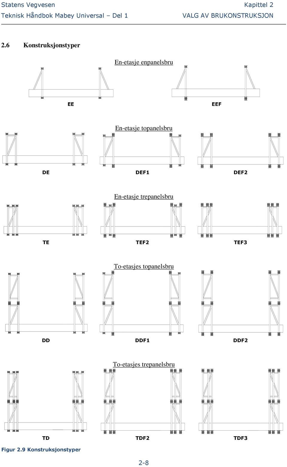 6 Konstruksjonstyper Enetasje enpanelsbru EE EEF Enetasje topanelsbru DE
