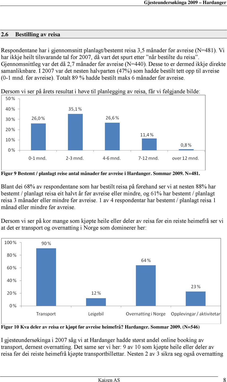 I 2007 var det nesten halvparten (47%) som hadde bestilt tett opp til avreise (0-1 mnd. før avreise). Totalt 89 % hadde bestilt maks 6 månader før avreise.