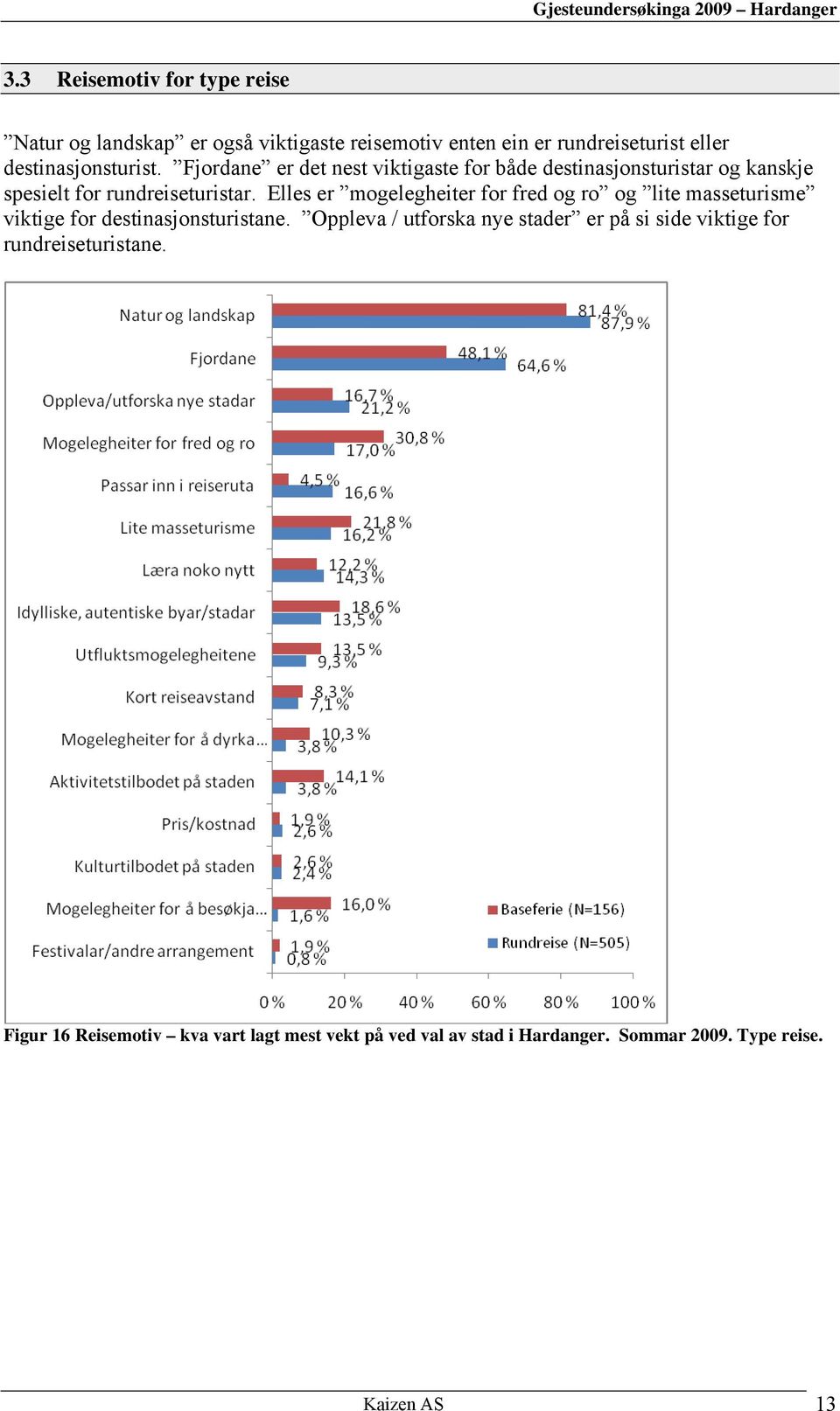 Elles er mogelegheiter for fred og ro og lite masseturisme viktige for destinasjonsturistane.