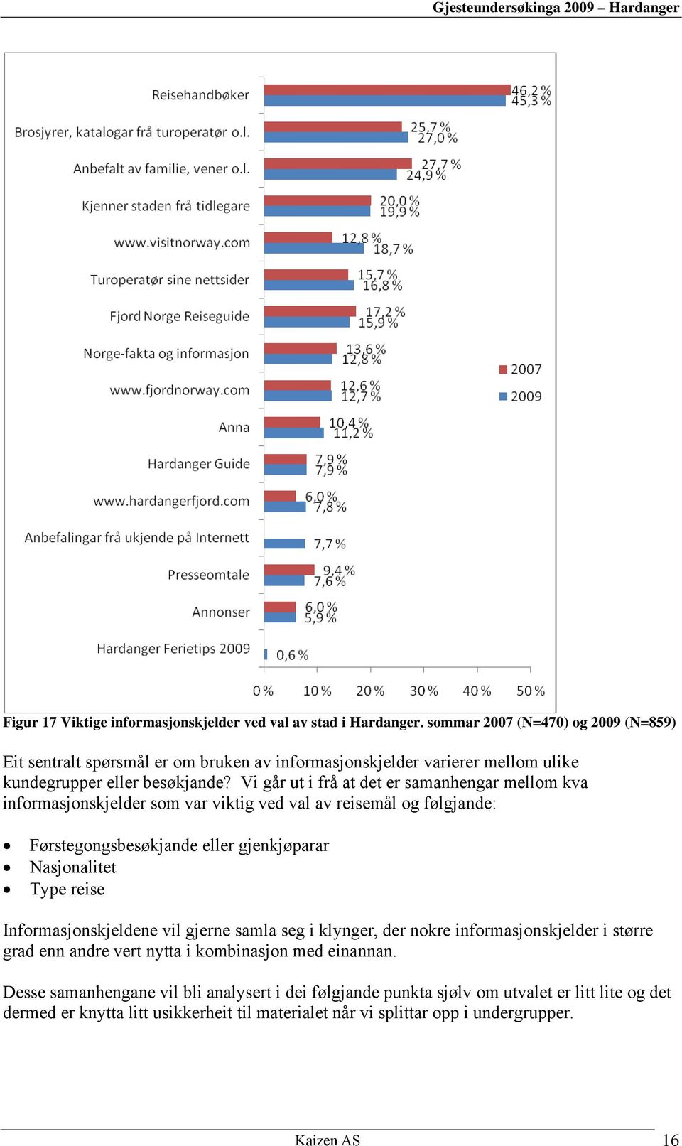 Vi går ut i frå at det er samanhengar mellom kva informasjonskjelder som var viktig ved val av reisemål og følgjande: Førstegongsbesøkjande eller gjenkjøparar Nasjonalitet Type reise