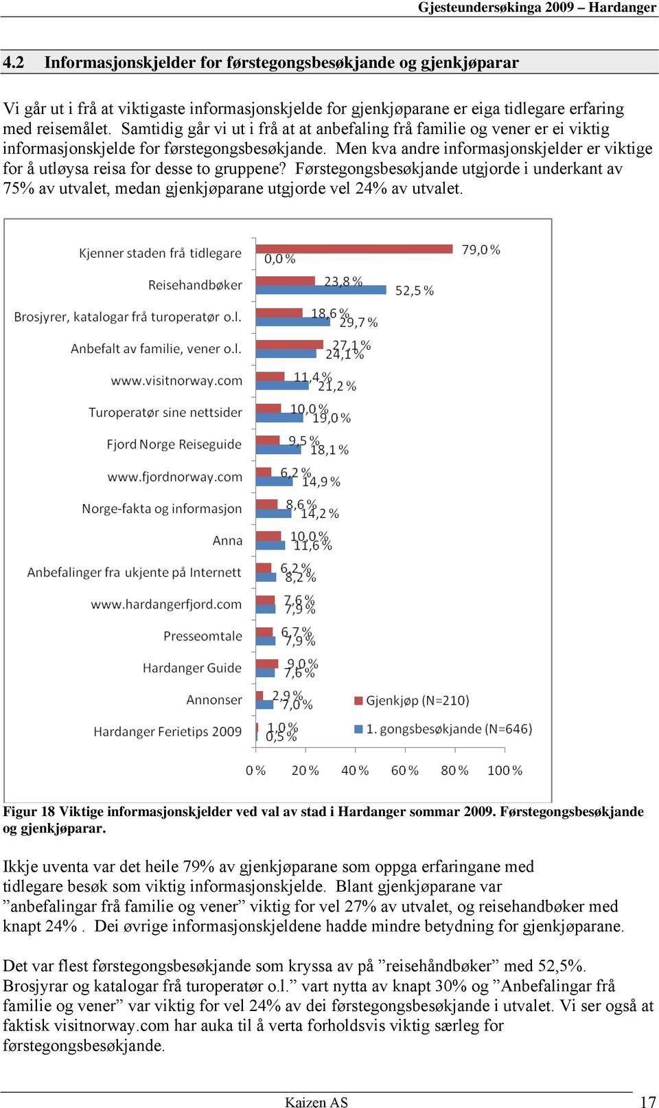 Men kva andre informasjonskjelder er viktige for å utløysa reisa for desse to gruppene? Førstegongsbesøkjande utgjorde i underkant av 75% av utvalet, medan gjenkjøparane utgjorde vel 24% av utvalet.