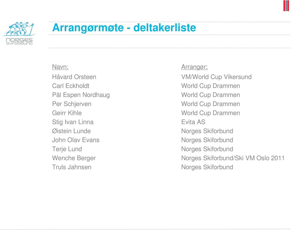 Drammen Stig Ivan Linna Evita AS Øistein Lunde Norges Skiforbund John Olav Evans Norges Skiforbund
