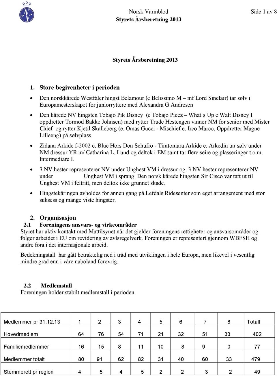 hingsten Tobajo Pik Disney (e Tobajo Picez What`s Up e Walt Disney I oppdretter Tormod Bakke Johnsen) med rytter Trude Hestengen vinner NM for senior med Mister Chief og rytter Kjetil Skalleberg (e.