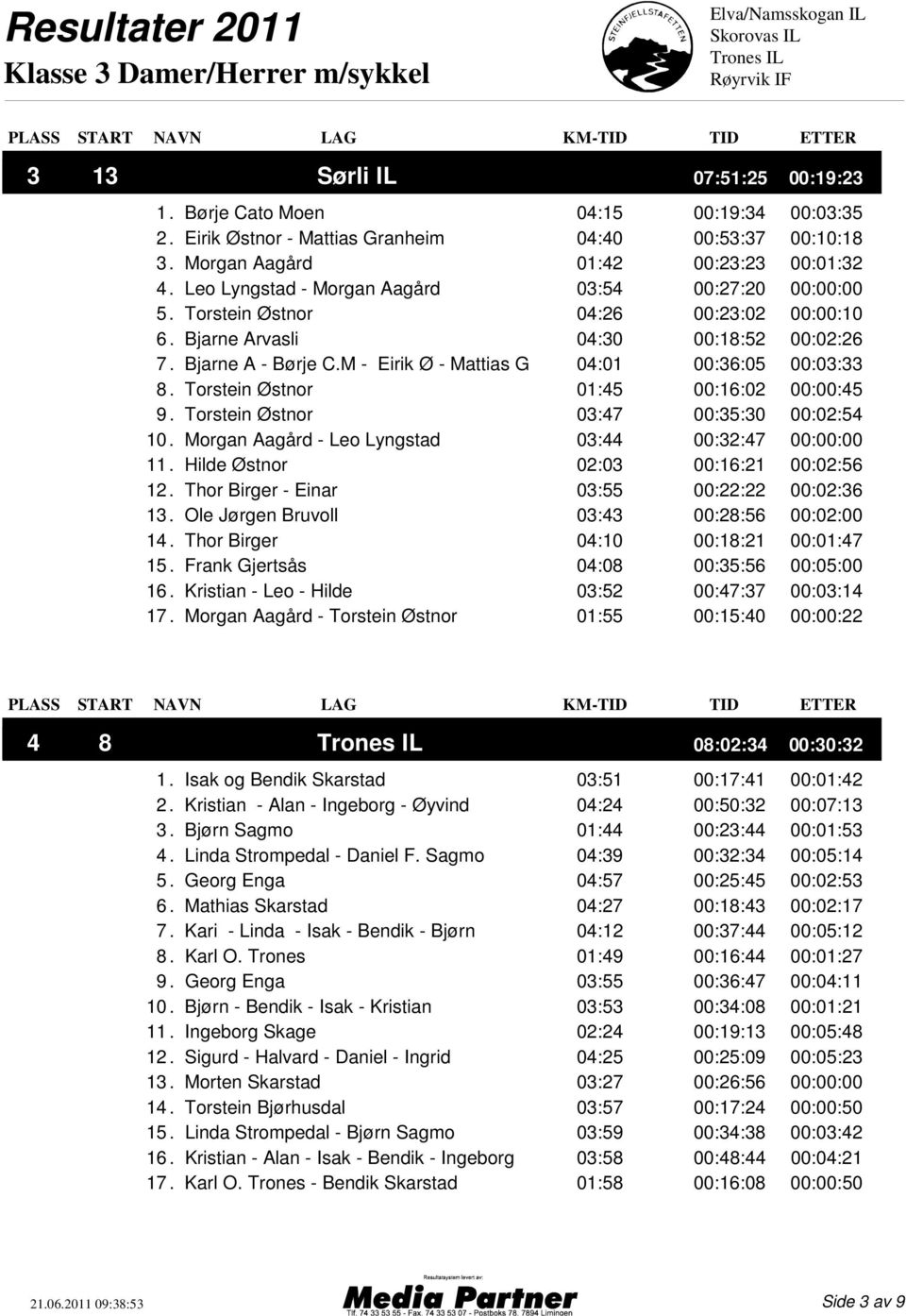 M - Eirik Ø - Mattias G 04:01 00:36:05 00:03:33 8. Torstein Østnor 01:45 00:16:02 00:00:45 9. Torstein Østnor 03:47 00:35:30 00:02:54 10. Morgan Aagård - Leo Lyngstad 03:44 00:32:47 00:00:00 11.