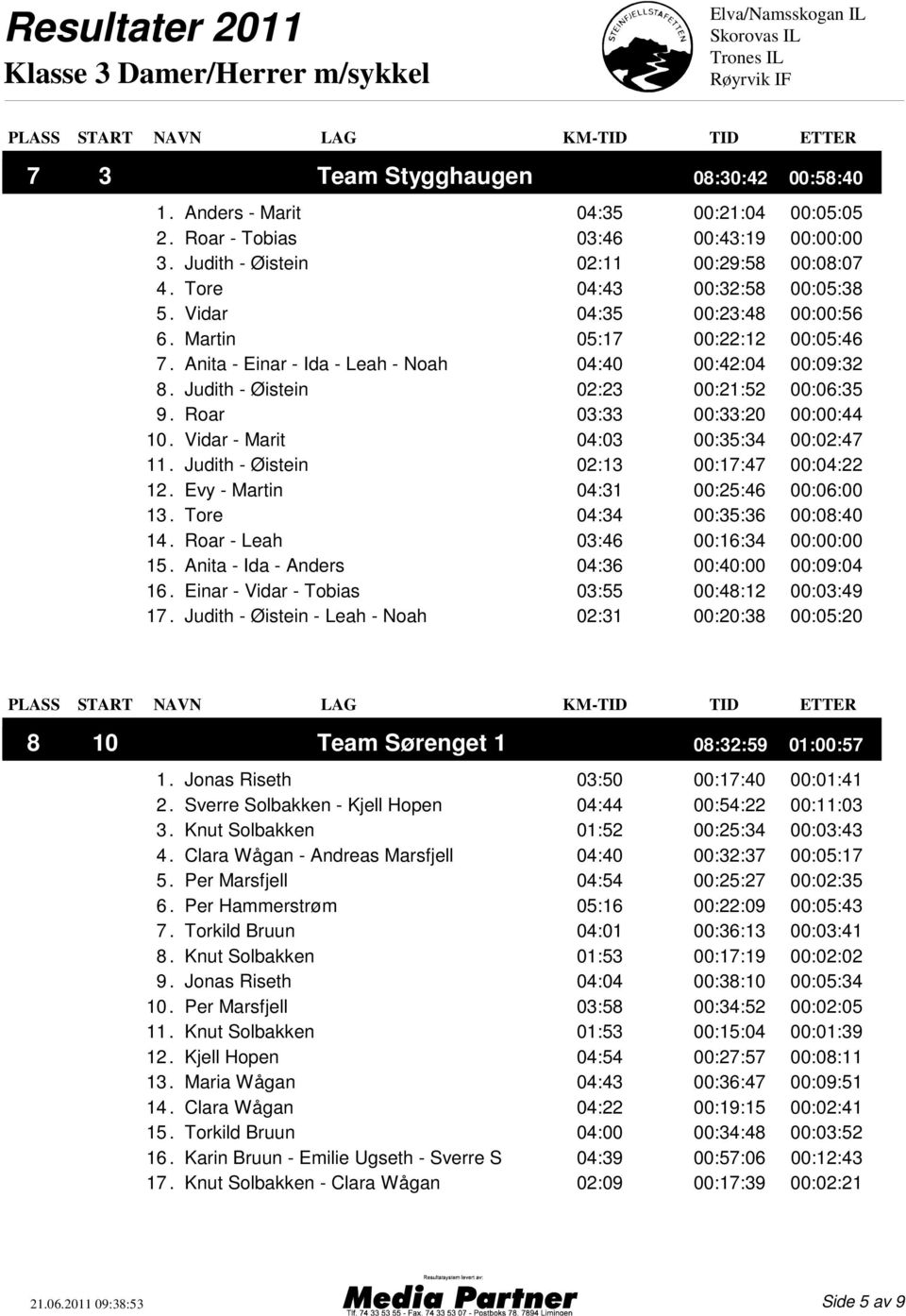 Roar 03:33 00:33:20 00:00:44 10. Vidar - Marit 04:03 00:35:34 00:02:47 11. Judith - Øistein 02:13 00:17:47 00:04:22 12. Evy - Martin 04:31 00:25:46 00:06:00 13. Tore 04:34 00:35:36 00:08:40 14.