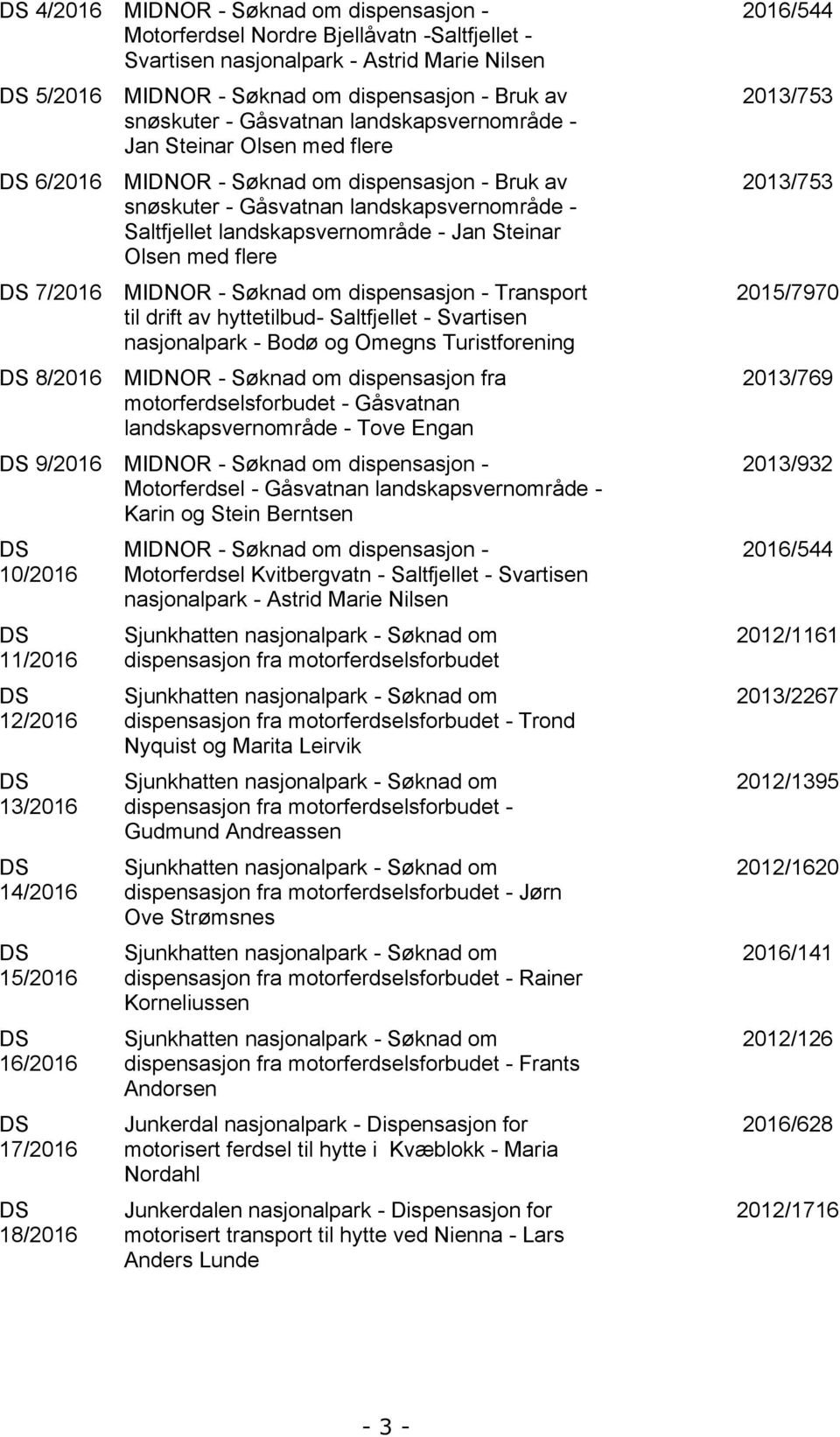 landskapsvernområde - Jan Steinar Olsen med flere MIDNOR - Søknad om dispensasjon - Transport til drift av hyttetilbud- Saltfjellet - Svartisen nasjonalpark - Bodø og Omegns Turistforening MIDNOR -