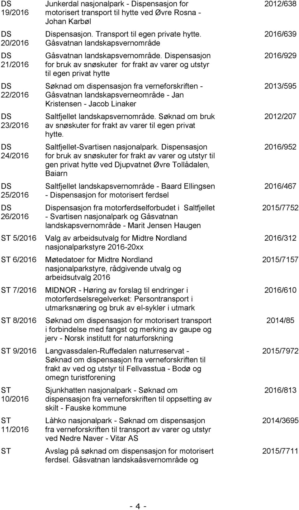 Dispensasjon for bruk av snøskuter for frakt av varer og utstyr til egen privat hytte Søknad om dispensasjon fra verneforskriften - Gåsvatnan landskapsverneområde - Jan Kristensen - Jacob Linaker