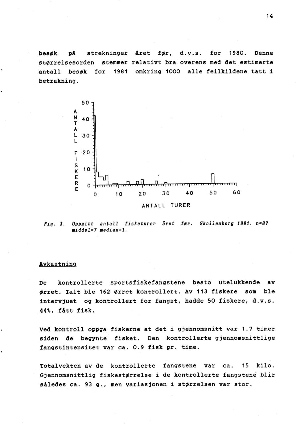 Ialt ble 162 Ørret kontrollert. Av 113 fiskere som ble intervjuet og kontrollert for fangst, hadde 50 fiskere, d.v.s. 44%, fått fisk. Ved kontroll oppga fiskerne at det i gjennomsnitt var 1.