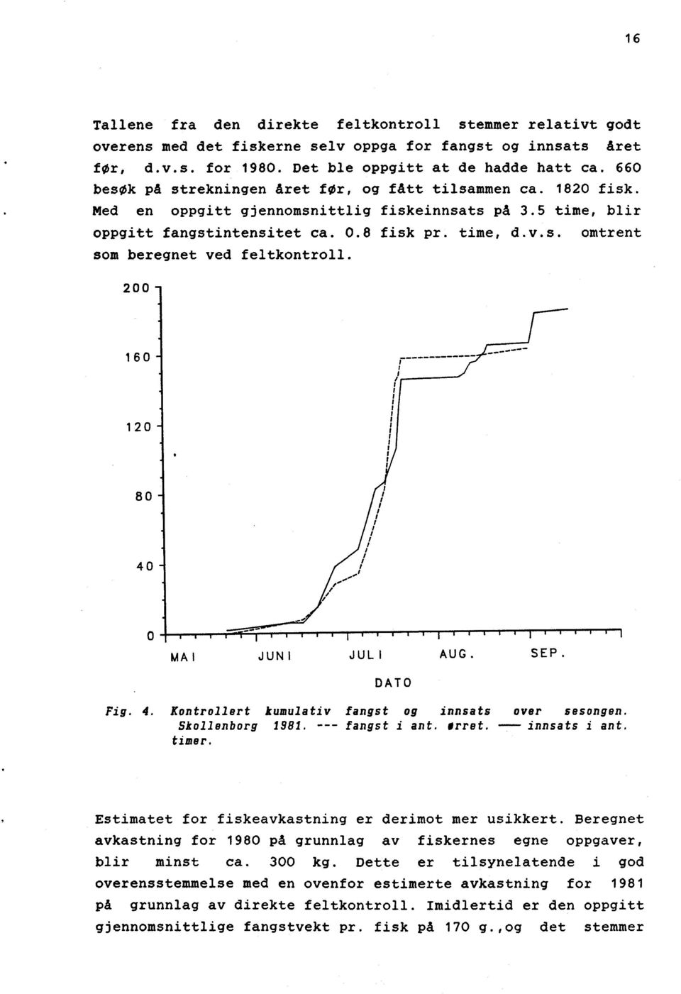 200-1 160-120 - 80 -i 40 ^ 0 MAI JUNI I I--, l JULI 7 ---T --- T_ AUG. SEP. DATO Fig. 4. Kontrollert kumulativ fangst og innsats over sesongen. Skollenborg 1981. --- fangst i ant. ørret.