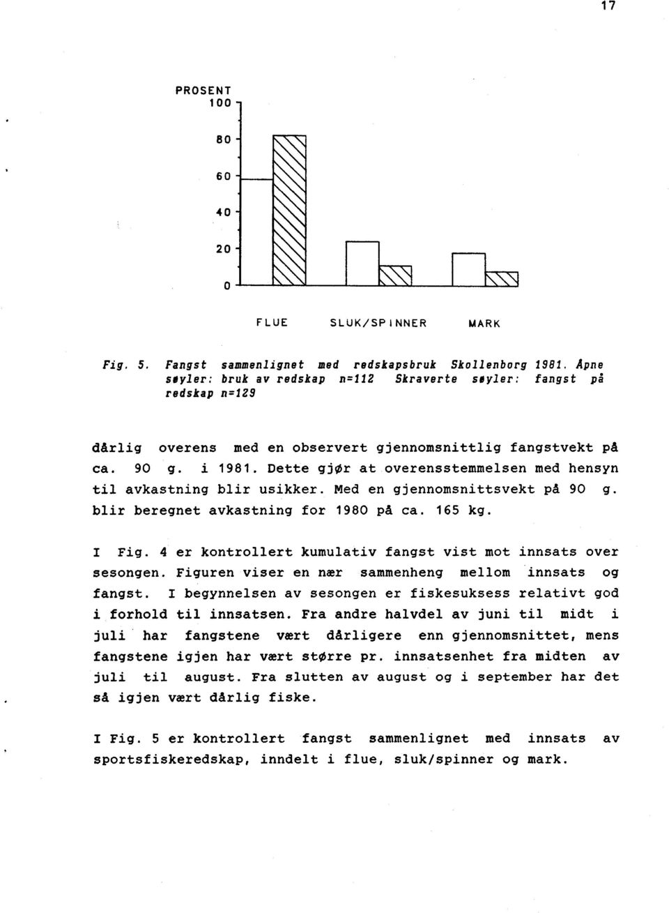 Dette gjør at overensstemmelsen med hensyn til avkastning blir usikker. Med en gjennomsnittsvekt på 90 g. blir beregnet avkastning for 1980 på ca. 165 kg. I Fig.