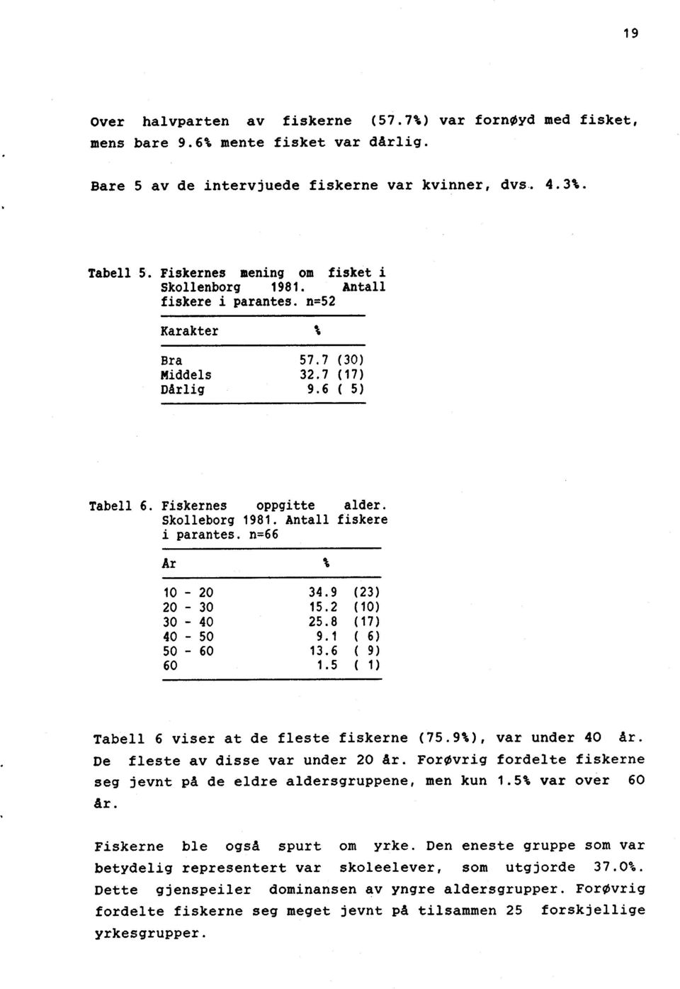 Antall fiskere i parantes. n=66 Ar % 10-20 34.9 (23) 20-30 15.2 (10) 30-40 25.8 (17) 40-50 9.1 ( 6) 50-60 13.6 ( 9) 60 1.5 ( 1) Tabell 6 viser at de fleste fiskerne (75.9$), var under 40 år.