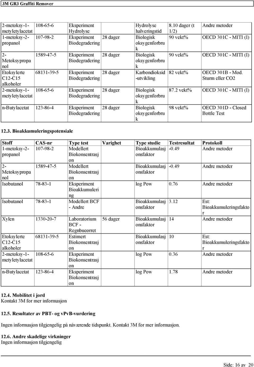 oksygenforbru k 28 dager Karbondioksid -utvikling 28 dager Biologisk oksygenforbru k 28 dager Biologisk oksygenforbru k 8.