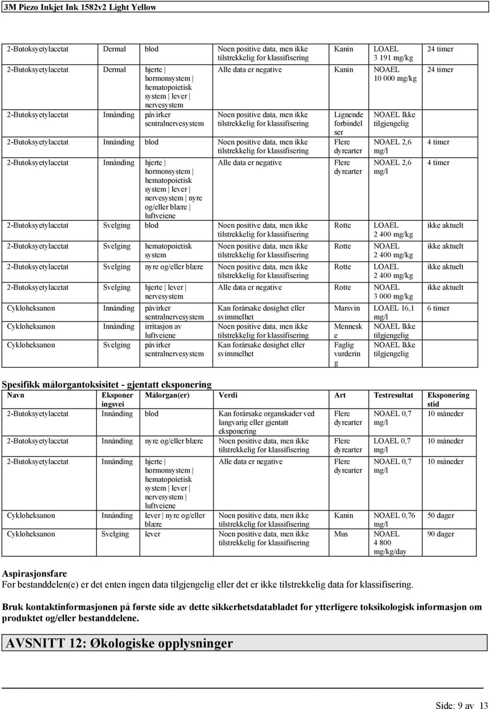 2-Butoksyetylacetat Innånding hjerte hormonsystem hematopoietisk system lever nervesystem nyre og/eller blære luftveiene Alle data er negative 2-Butoksyetylacetat Svelging blod Noen positive data,