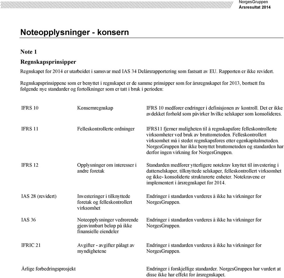 Konsernregnskap IFRS 10 medfører endringer i definisjonen av kontroll. Det er ikke avdekket forhold som påvirker hvilke selskaper som konsolideres.