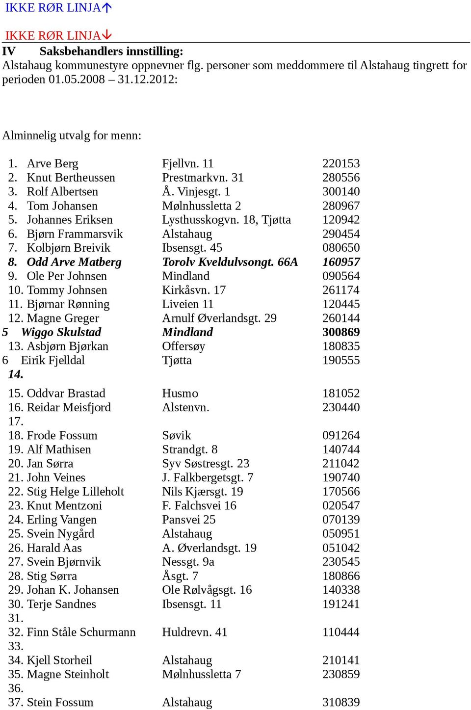 Johannes Eriksen Lysthusskogvn. 18, Tjøtta 120942 6. Bjørn Frammarsvik Alstahaug 290454 7. Kolbjørn Breivik Ibsensgt. 45 080650 8. Odd Arve Matberg Torolv Kveldulvsongt. 66A 160957 9.