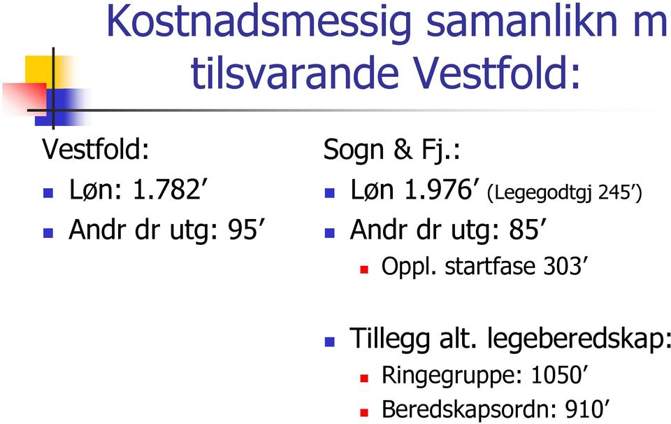 976 (Legegodtgj 245 ) Andr dr utg: 85 Oppl.