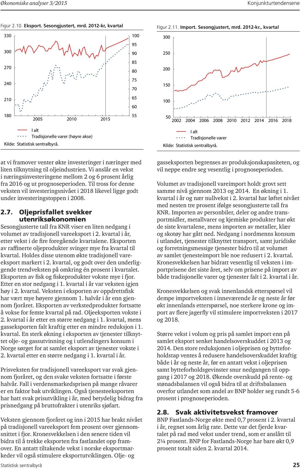 , kvartal 300 50 00 150 100 50 00 004 006 008 010 01 014 016 018 I alt Tradisjonelle varer at vi framover venter økte investeringer i næringer med liten tilknytning til oljeindustrien.