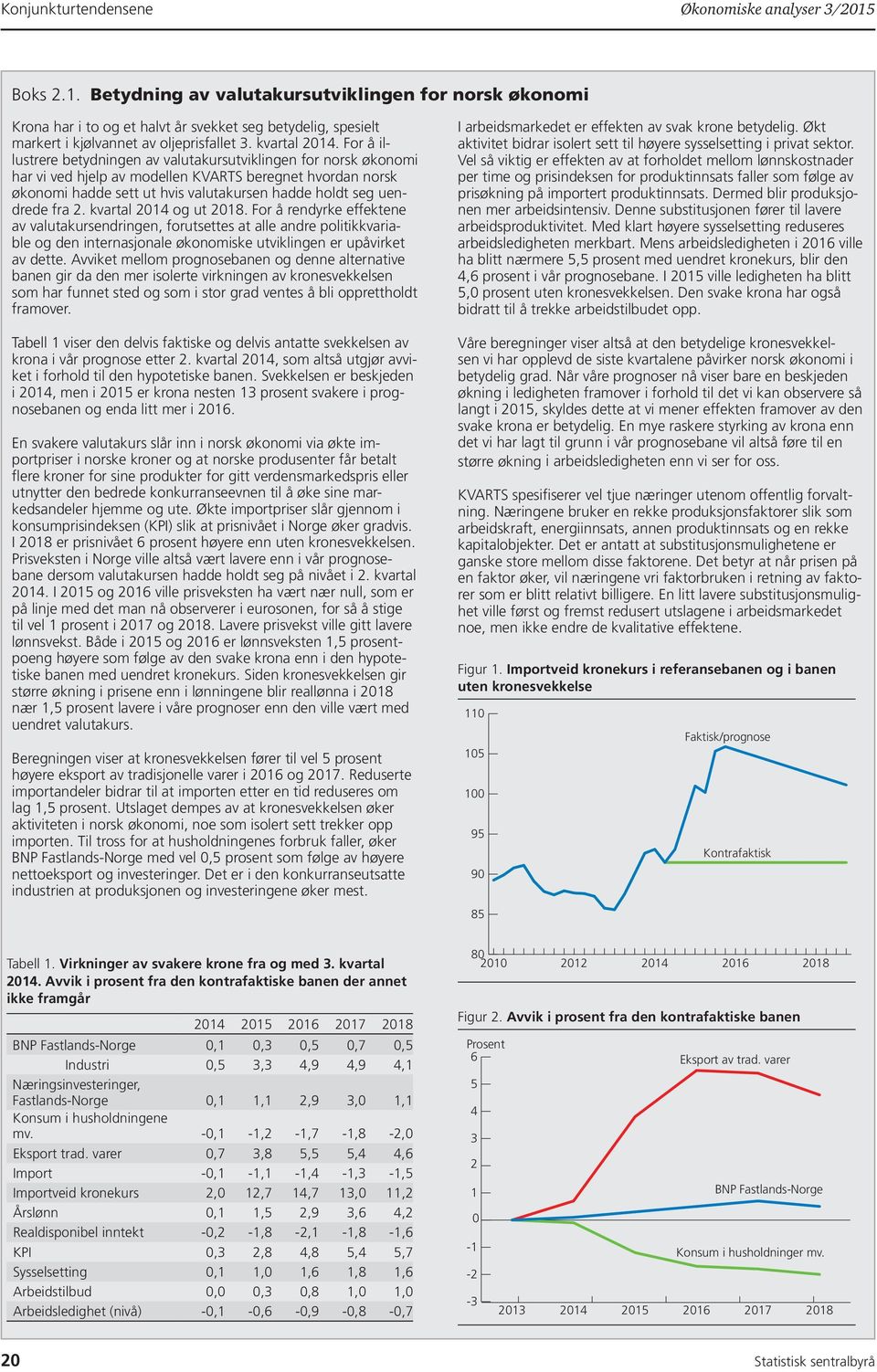 For å illustrere betydningen av valutakursutviklingen for norsk økonomi har vi ved hjelp av modellen KVARTS beregnet hvordan norsk økonomi hadde sett ut hvis valutakursen hadde holdt seg uendrede fra.