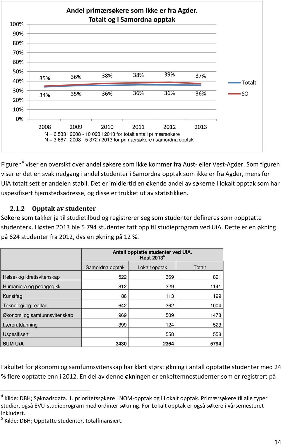 for primærsøkere i samordna opptak Totalt SO Figuren 4 viser en oversikt over andel søkere som ikke kommer fra Aust- eller Vest-Agder.