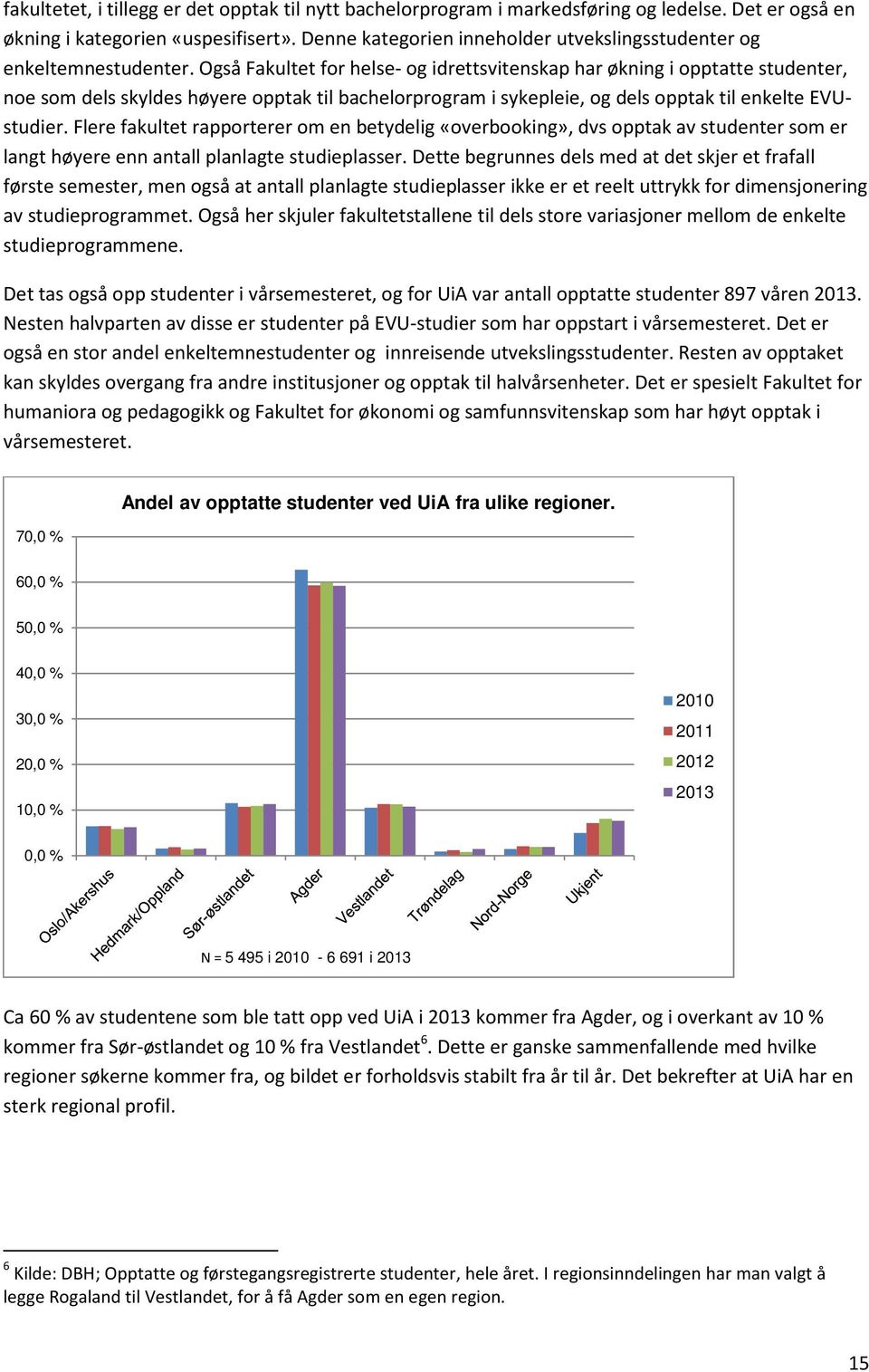 Også Fakultet for helse- og idrettsvitenskap har økning i opptatte studenter, noe som dels skyldes høyere opptak til bachelorprogram i sykepleie, og dels opptak til enkelte EVUstudier.