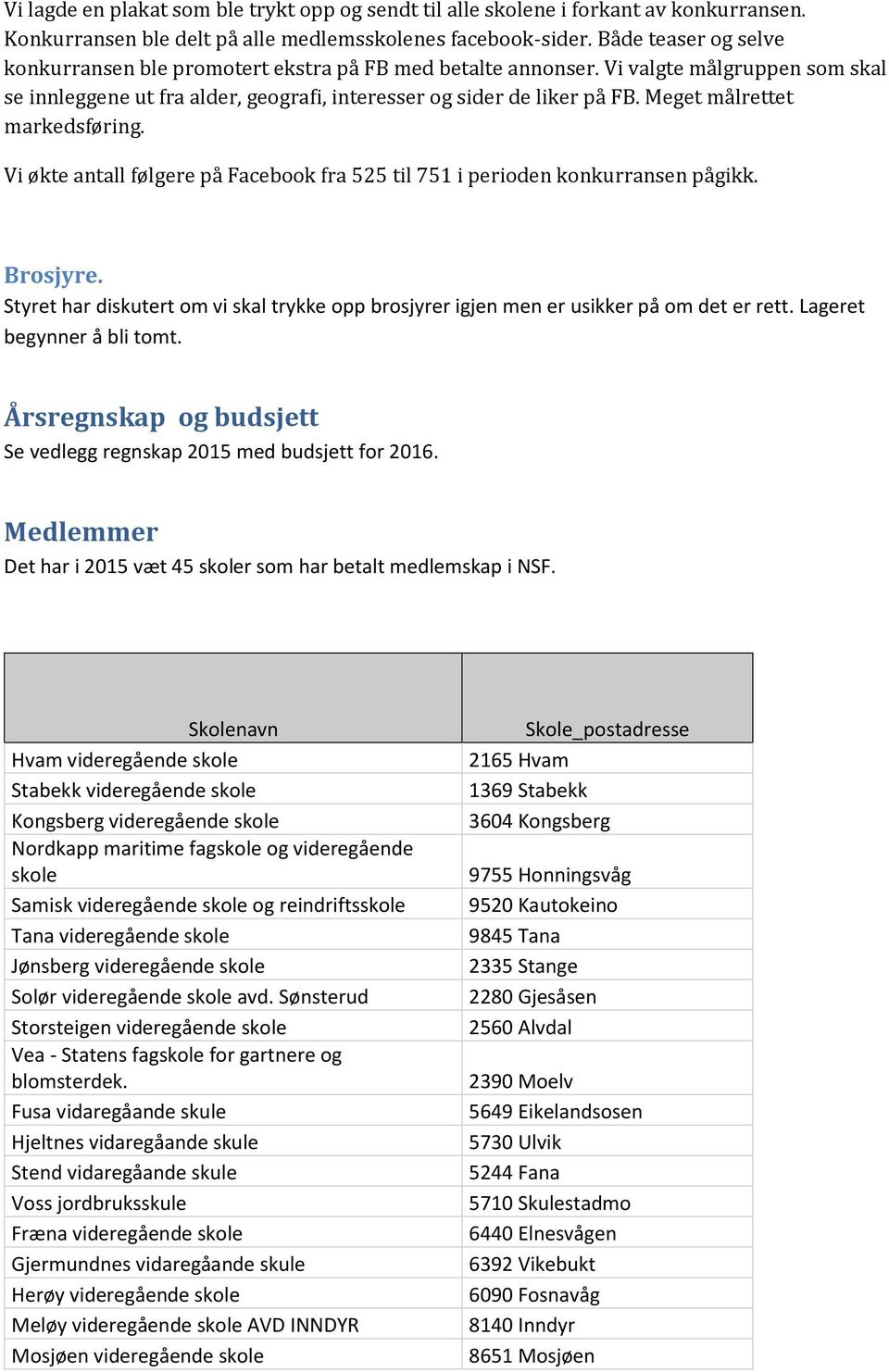 Meget målrettet markedsføring. Vi økte antall følgere på Facebook fra 525 til 751 i perioden konkurransen pågikk. Brosjyre.