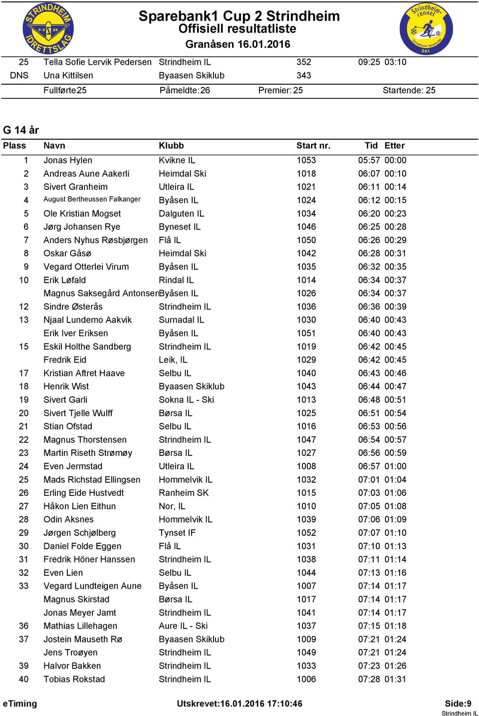 Jørg Johansen Rye Byneset IL 1046 06:25 00:28 7 Anders Nyhus Røsbjørgen Flå IL 1050 06:26 00:29 8 Oskar Gåsø Heimdal Ski 1042 06:28 00:31 9 Vegard Otterlei Virum Byåsen IL 1035 06:32 00:35 10 Erik