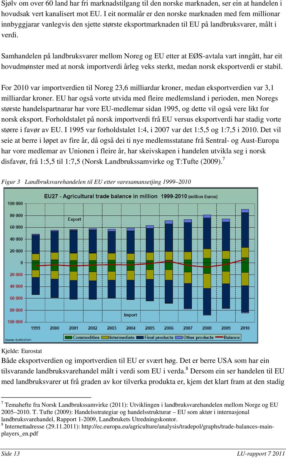 Samhandelen på landbruksvarer mellom Noreg og EU etter at EØS-avtala vart inngått, har eit hovudmønster med at norsk importverdi årleg veks sterkt, medan norsk eksportverdi er stabil.