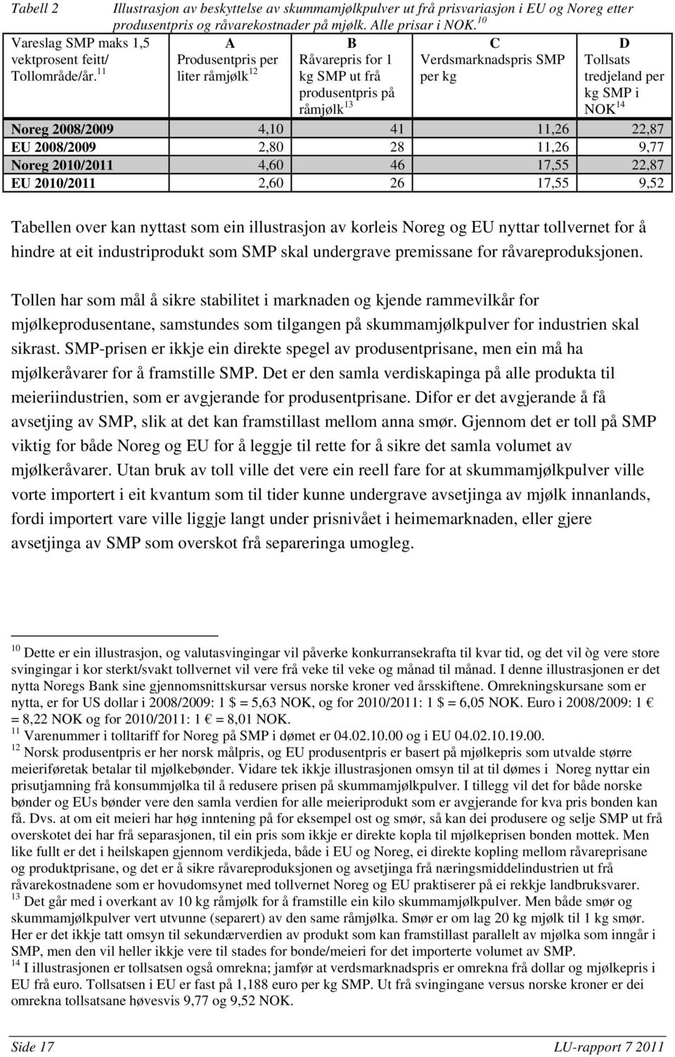 11 A Produsentpris per liter råmjølk 12 B Råvarepris for 1 kg SMP ut frå produsentpris på råmjølk 13 C Verdsmarknadspris SMP per kg D Tollsats tredjeland per kg SMP i NOK 14 Noreg 2008/2009 4,10 41