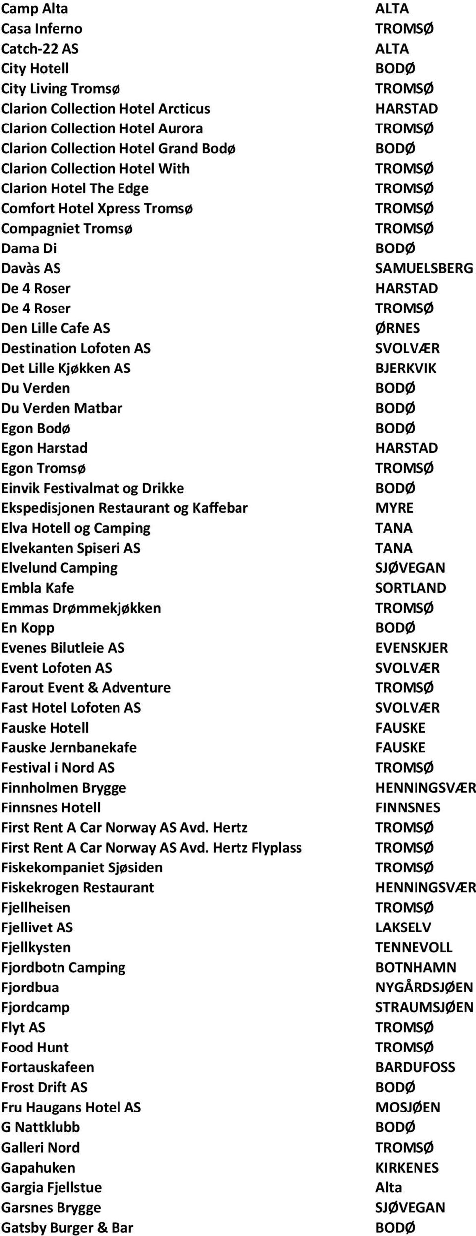 Egon Bodø Egon Harstad Egon Tromsø Einvik Festivalmat og Drikke Ekspedisjonen Restaurant og Kaffebar Elva Hotell og Camping Elvekanten Spiseri AS Elvelund Camping Embla Kafe Emmas Drømmekjøkken En