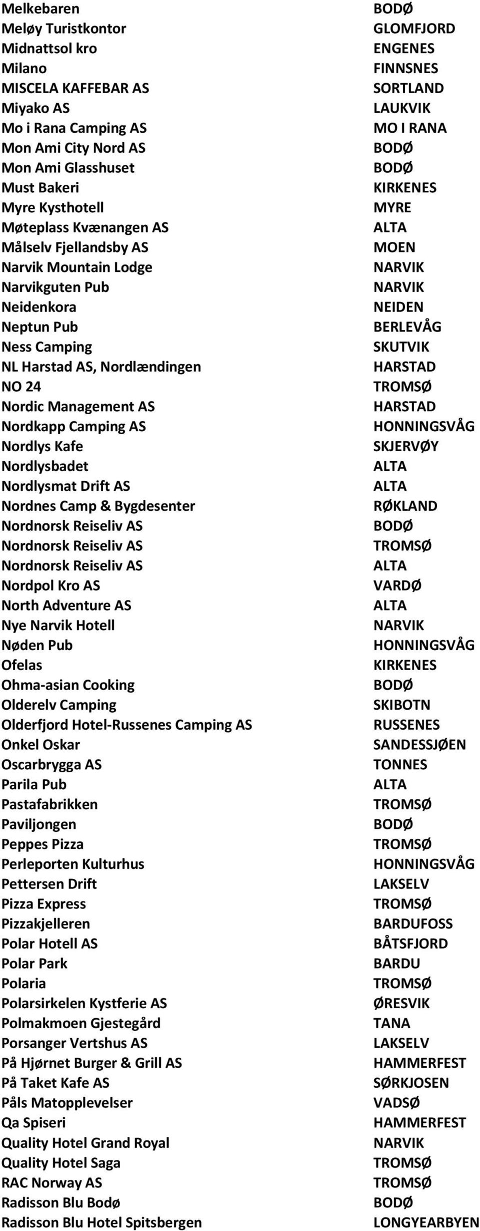 Nordlysmat Drift AS Nordnes Camp & Bygdesenter Nordnorsk Reiseliv AS Nordnorsk Reiseliv AS Nordnorsk Reiseliv AS Nordpol Kro AS North Adventure AS Nye Narvik Hotell Nøden Pub Ofelas Ohma-asian