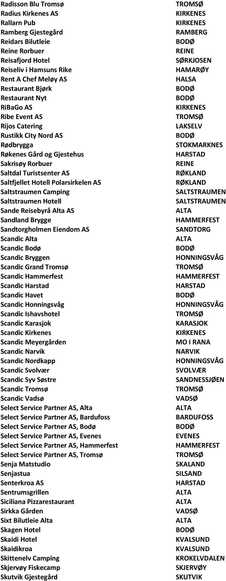 Saltstraumen Hotell Sande Reisebyrå Alta AS Sandland Brygge Sandtorgholmen Eiendom AS Scandic Alta Scandic Bodø Scandic Bryggen Scandic Grand Tromsø Scandic Hammerfest Scandic Harstad Scandic Havet