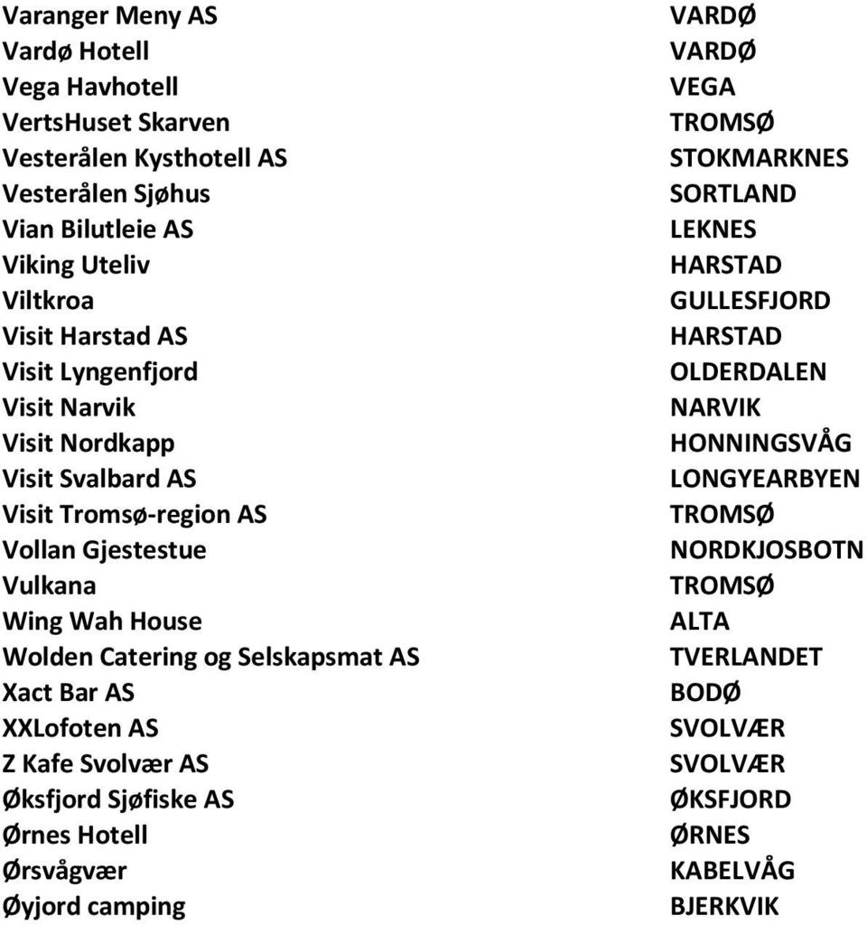 Gjestestue Vulkana Wing Wah House Wolden Catering og Selskapsmat AS Xact Bar AS XXLofoten AS Z Kafe Svolvær AS Øksfjord Sjøfiske AS