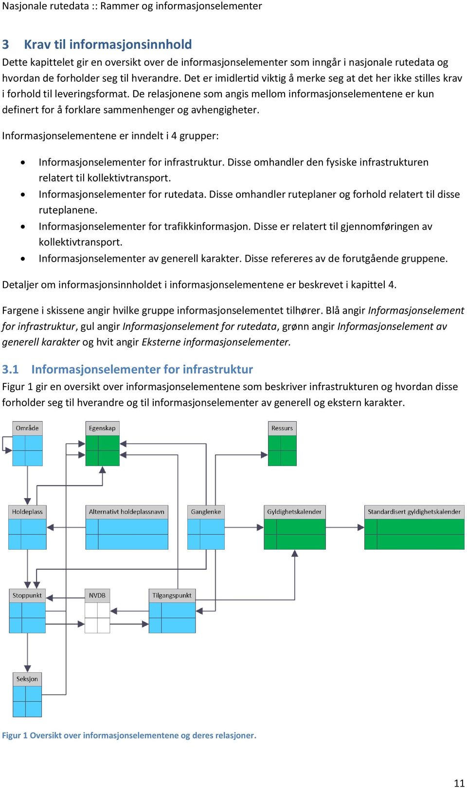 De relasjonene som angis mellom informasjonselementene er kun definert for å forklare sammenhenger og avhengigheter.