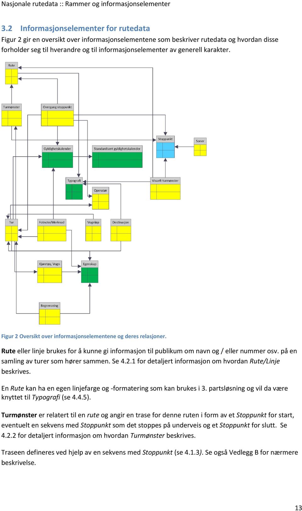 på en samling av turer som hører sammen. Se 4.2.1 for detaljert informasjon om hvordan Rute/Linje beskrives. En Rute kan ha en egen linjefarge og -formatering som kan brukes i 3.