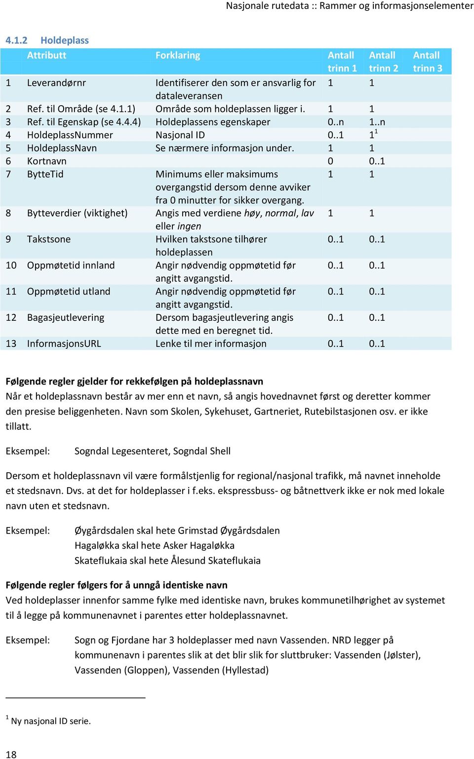 .1 7 BytteTid Minimums eller maksimums 1 1 overgangstid dersom denne avviker fra 0 minutter for sikker overgang.