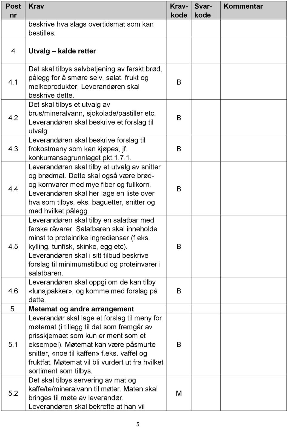 Leverandøren skal beskrive forslag til 4.3 frokostmeny som kan kjøpes, jf. konkurransegrunnlaget pkt.1.7.1. Leverandøren skal tilby et utvalg av snitter og brødmat.