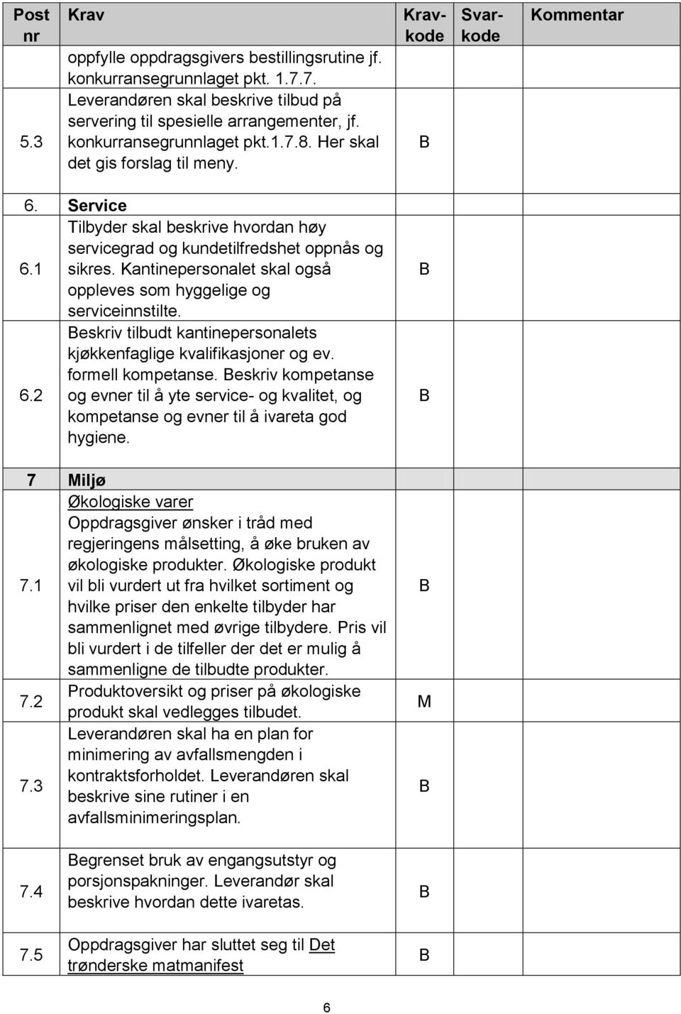 Kantinepersonalet skal også oppleves som hyggelige og serviceinnstilte. eskriv tilbudt kantinepersonalets kjøkkenfaglige kvalifikasjoner og ev. formell kompetanse. eskriv kompetanse 6.