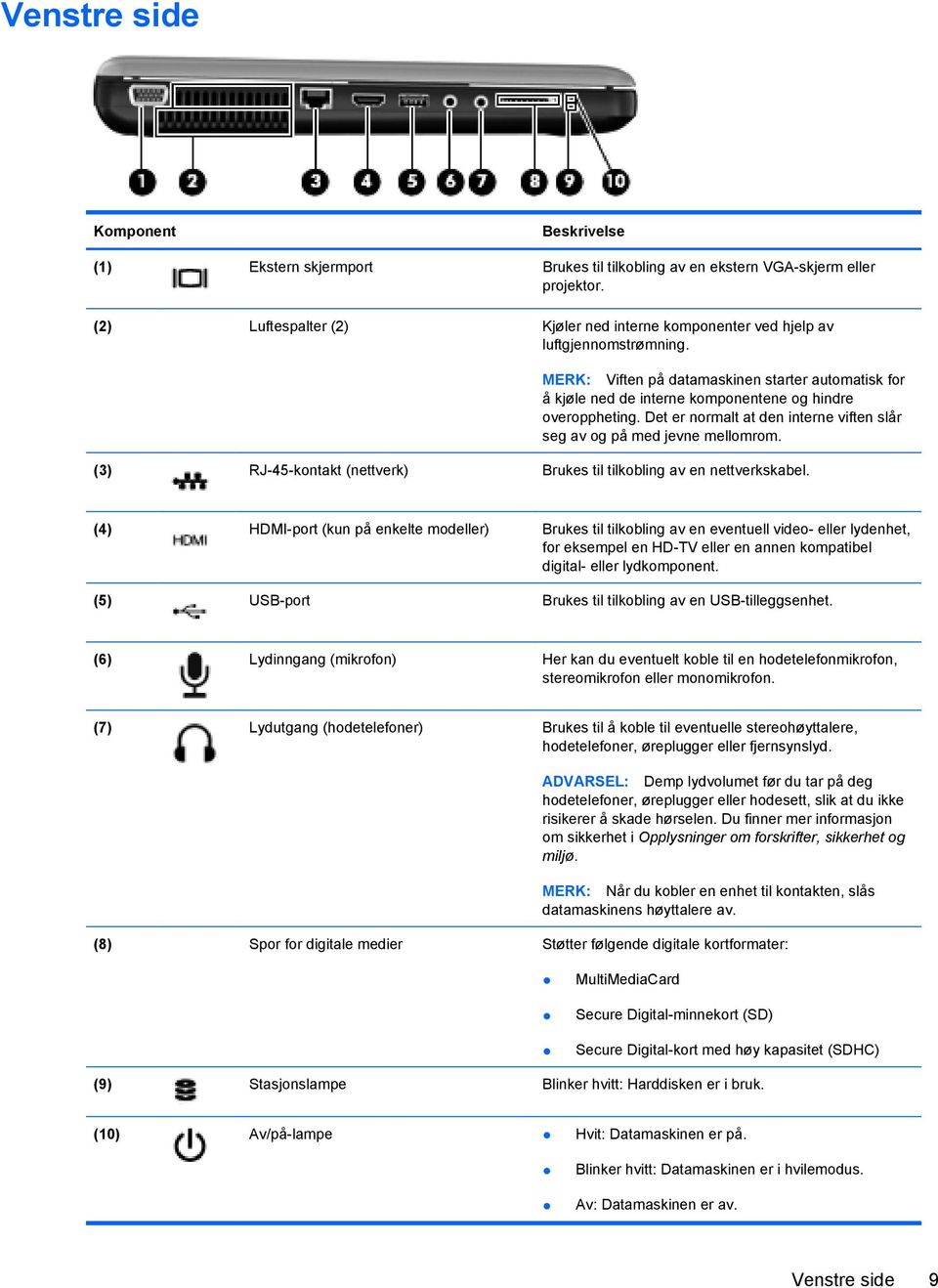 Det er normalt at den interne viften slår seg av og på med jevne mellomrom. (3) RJ-45-kontakt (nettverk) Brukes til tilkobling av en nettverkskabel.